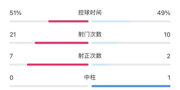 500万网彩票-【世界杯】姆巴佩梅开二度，法国2比1丹麦提前出线