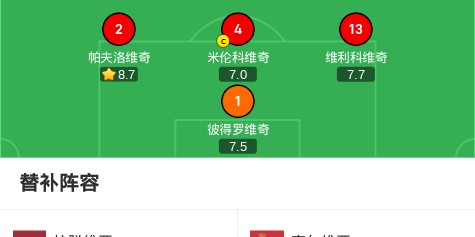 塞尔维亚1-0拉脱维亚，弗拉霍维奇一锤定音