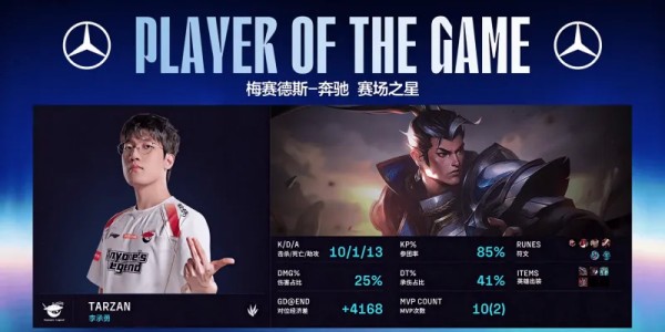 Tarzan赵信打出10/1/13战绩，拿下AL对阵NIP第四局MVP