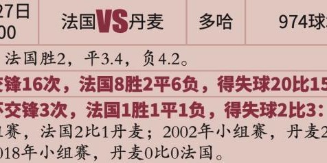 500万网彩票-【世界杯】姆巴佩梅开二度，法国2比1丹麦提前出线