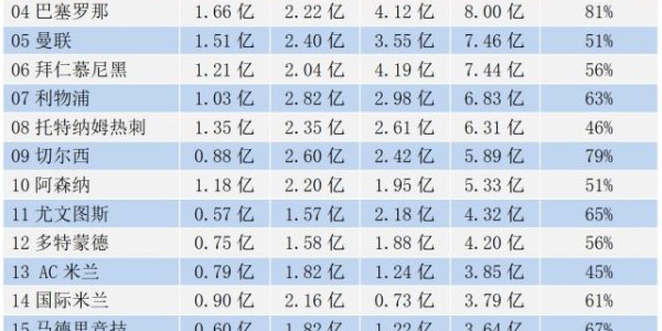 500万网彩票-金钱联赛：皇城高歌，巴萨哭笑不得，切尔西病得不轻