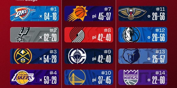 500万网彩票-活塞闷声干大事：18年首回60胜，掘金却连赢12场截胡热搜